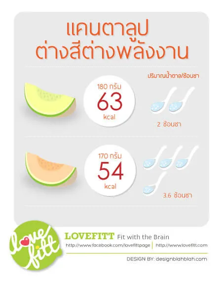 แคนตาลูป ต่างสีต่างพลังงาน